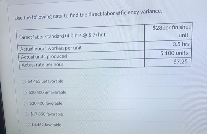  Use the following data to find the direct labor efficiency variance.