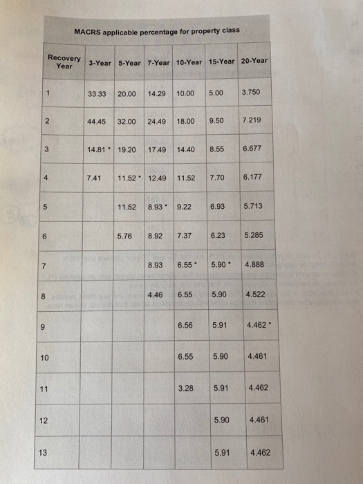 old machine with a new one. The old machine cost $1.3 million.