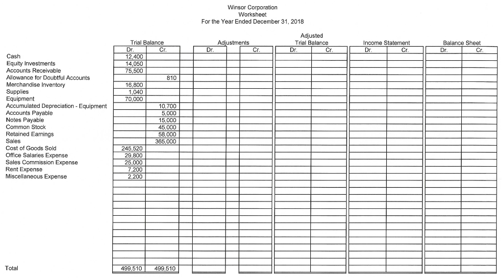 relevant to the preparation of adjusting entries needed to both properly match