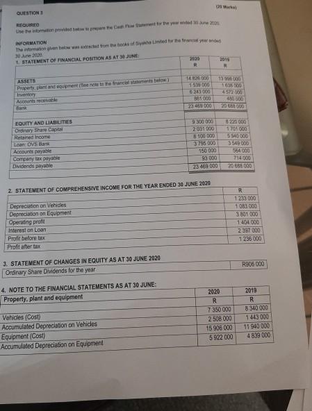 Mahal QUESTION REQUIRED INFORMATION The given below where to the famed