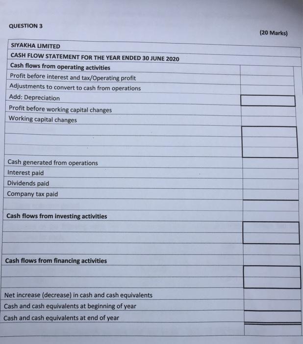 INCOME FOR THE YEAR ENDED 30 JUNE 2020 Depreciation on Vehicles Depreciation