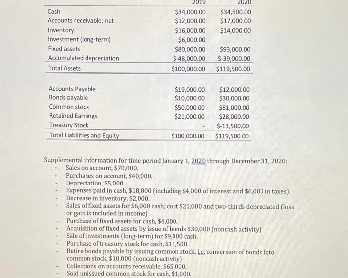 Prepare a side-by-side comparative statement contrasting net income items and cash flows