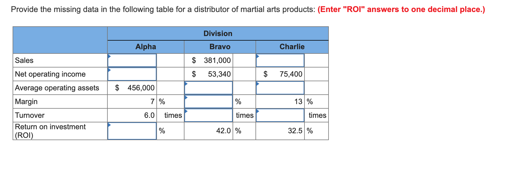  Provide the missing data in the following table for a distributor