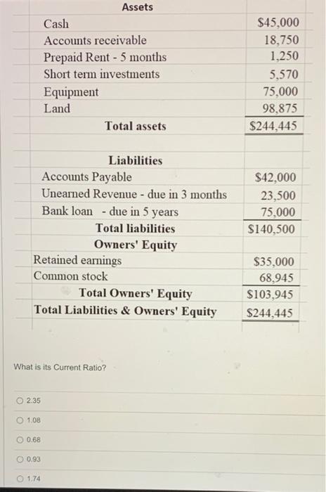  please help i will upvote! What is its Current Ratio? 2.35