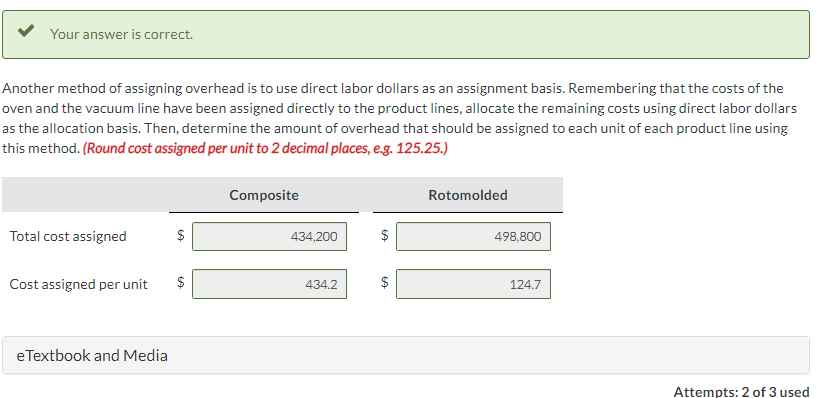 each composite kayak using this method? What amount of overhead should be