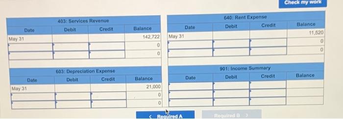 Debit Credit Balance Date PR Debit Credit Balan May 31 02 46,000