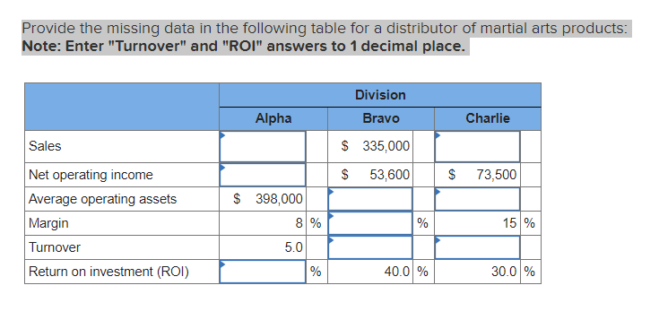  Provide the missing data in the following table for a distributor