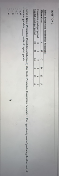  QUESTION 2 D E Tables Production Possibilities Schedule 1 Alternatives 4