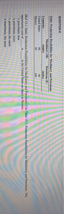 2 24 3 18 4 10 F 5 0 (Ref 2-1 Table