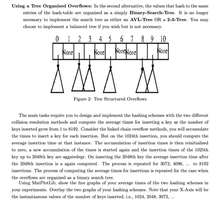 uniform random numbers in the interval (16384, 65535) and inserting them in