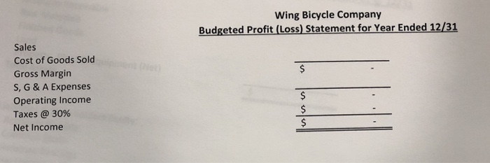 all operations budgets, financial budgets and schedules for a bicycle manufacturer Budget
