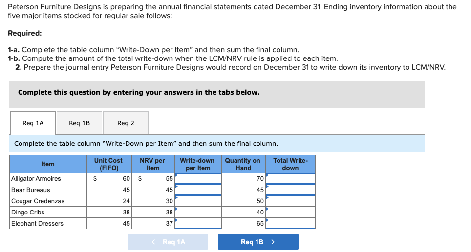 1-a. Complete the table column Write-Down per Item and then sum the