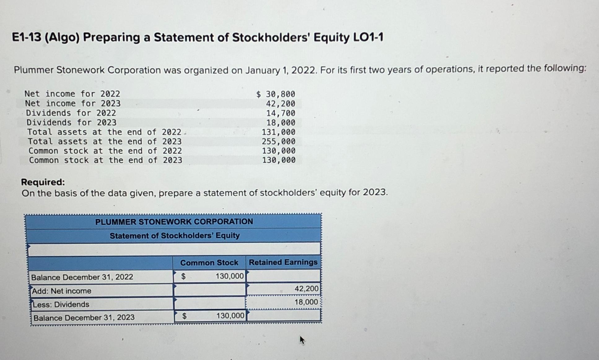  E1-13(Algo) Preparing a Statement of Stockholders' Equity LO1-1 Plummer Stonework Corporation