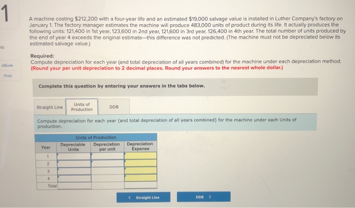 a four-year life and an estimated $19,000 salvage value is installed in