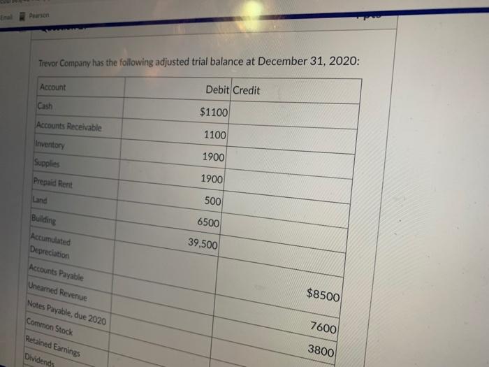  Pearson Trevor Company has the following adjusted trial balance at December