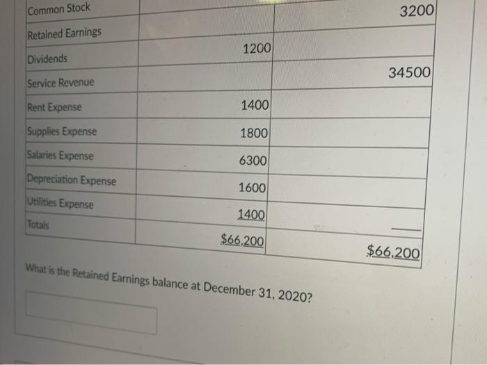1900 Prepaid Rent 1900 Land 500 6500 Building Accumulated Depreciation 39,500 Accounts