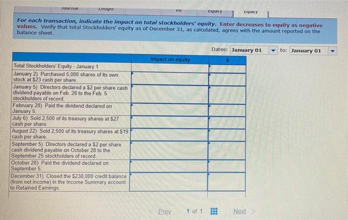 Paid. in capital in excess of par value, common stock Retained earnings