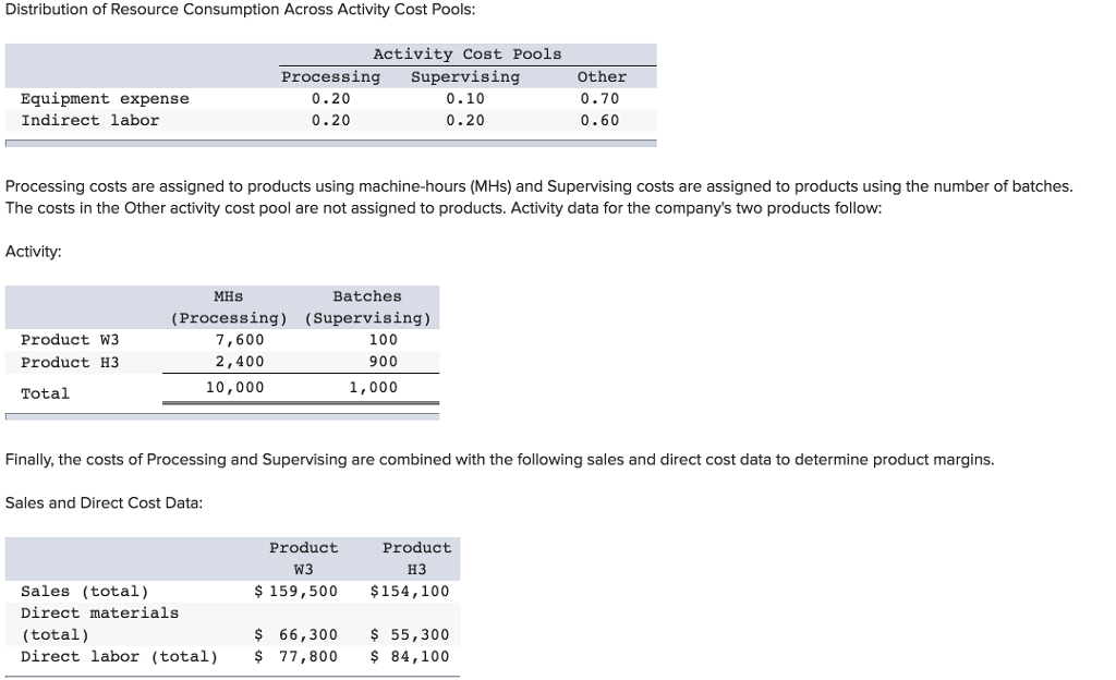 Addleman Corporation has an activity-based costing system with three activity cost pools--Processing,