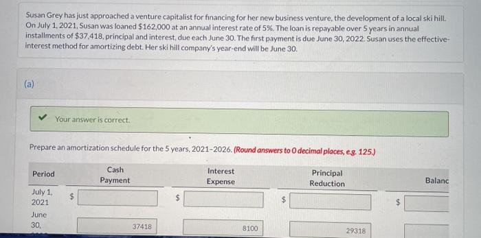  Susan Grey has just approached a venture capitalist for financing for