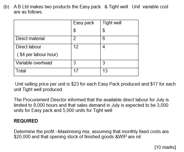 (b) AB Ltd makes two products the Easy pack & Tight