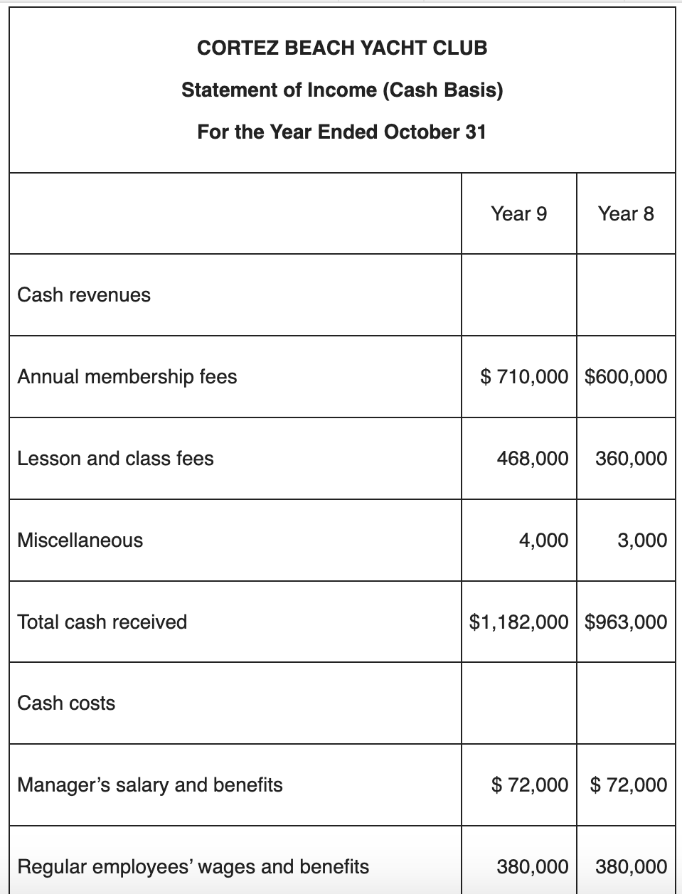 questions: Reflect on the relevance of that assignment to our course and
