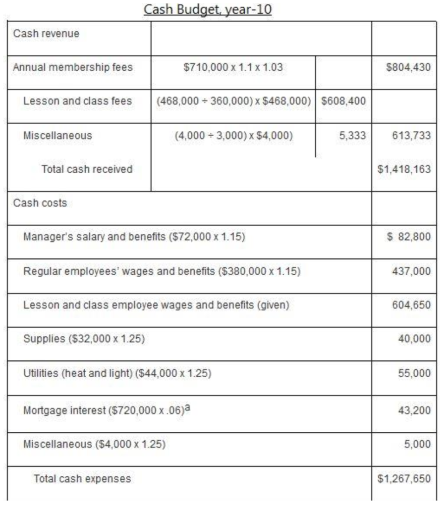 you answer the question? What specific knowledge? 3) How will the skills
