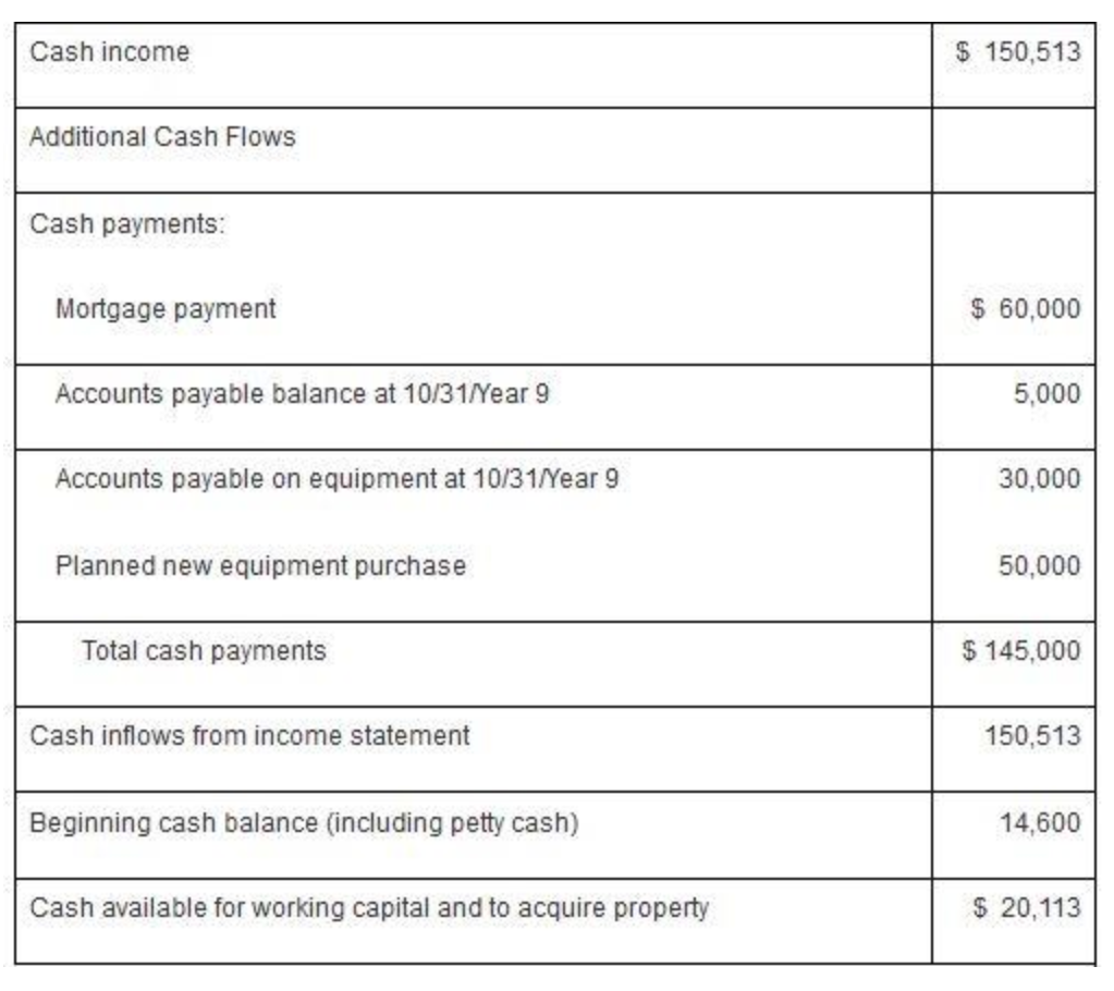 and knowledge you used in answering the assignment be applicable on the