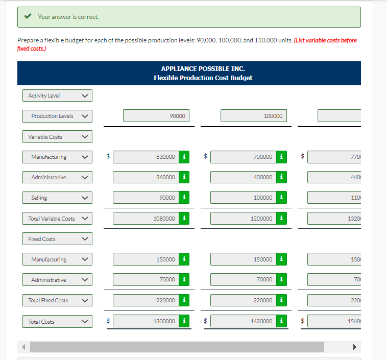 of toaster ovens. To improve control over operations, the president of AP