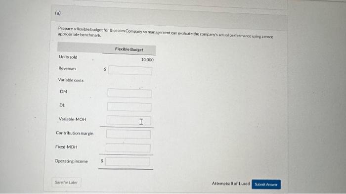 not nearly as proftable as management has hoped Blossomis actual inconestatement and