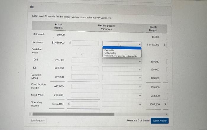 master tuudjet incoine staterent are as follows in erder to ktep the