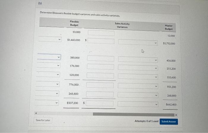 focus on product conth, SGSA costs were onitued. Here are the company's