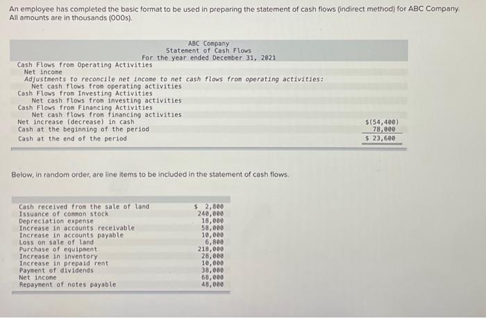  An employee has completed the basic format to be used in
