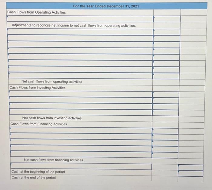 amounts are in thousands (000s). Below, in random order, are line items