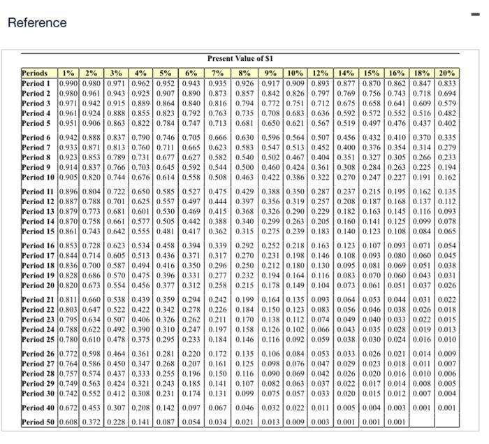 260,000 \\) and offers eight annual net cash inflows of \\( \\$