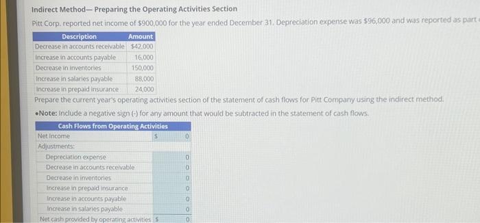 help please last attempt Indirect Method-Preparing the Operating Activities Section Pitt Corp.