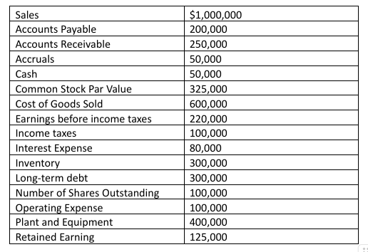 From the following information, help me construct an income statement and a