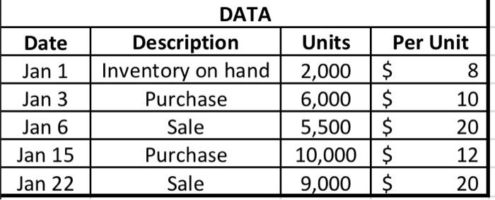 Prepare a perpetual inventory record using, FIFO, LIFO, and weighted-average inventory costing