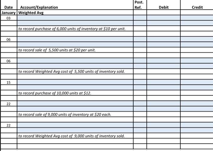 methods, and determine cost of goods sold and ending merchandise inventory. Use