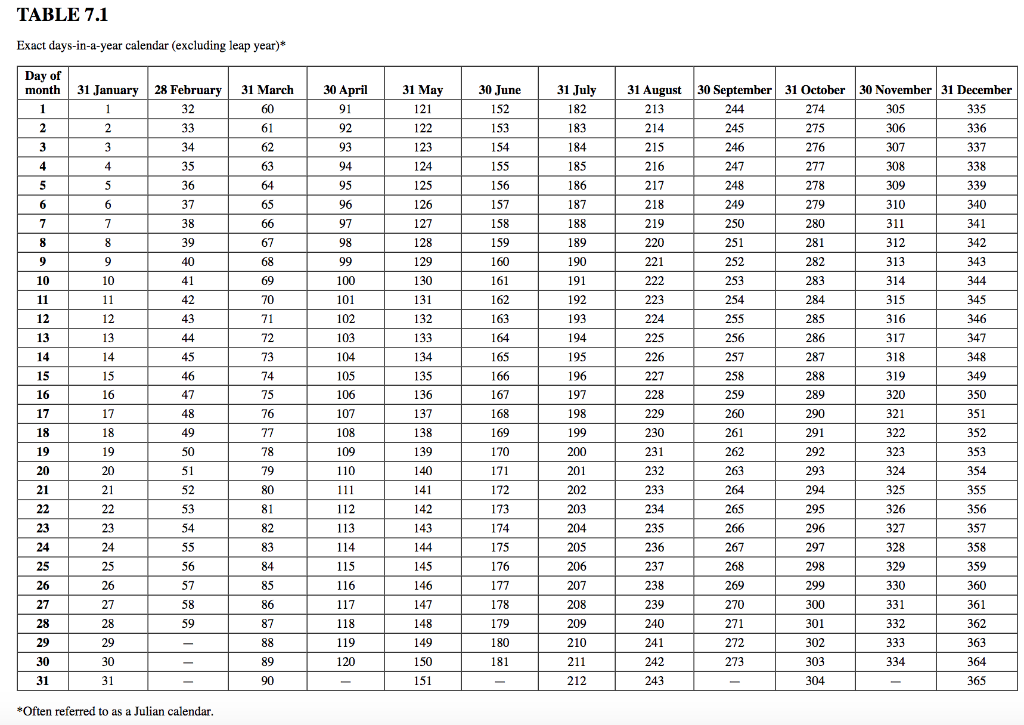 I need help with this problem thank you. Exact davs-in-a-vear calendar (excluding