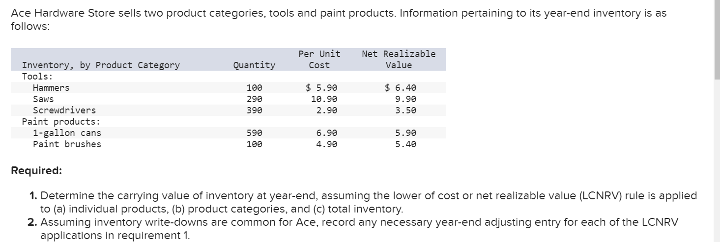  Ace Hardware Store sells two product categories, tools and paint products.