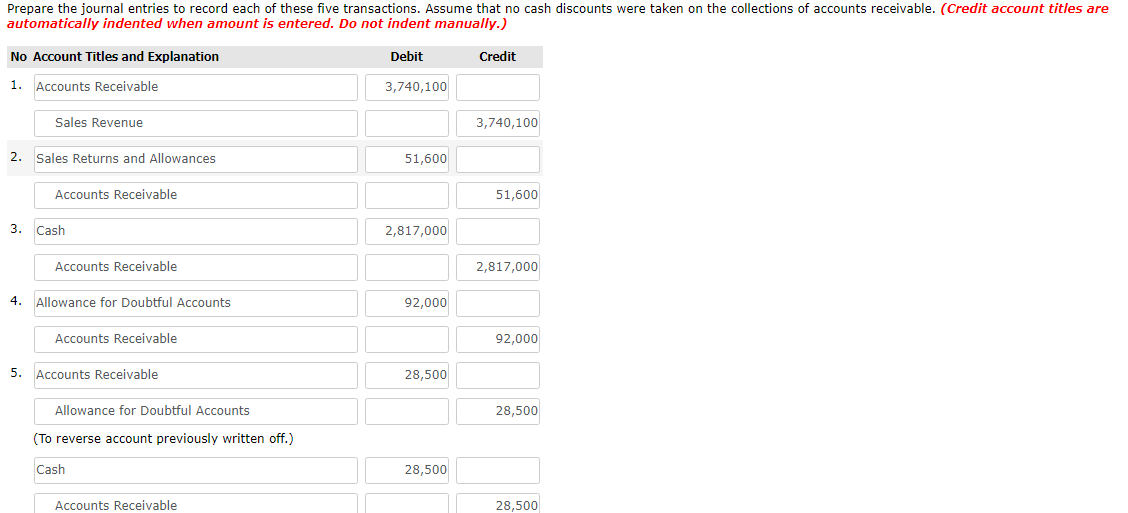Bramble Co. reported the following information on its balance sheet. Accounts receivable