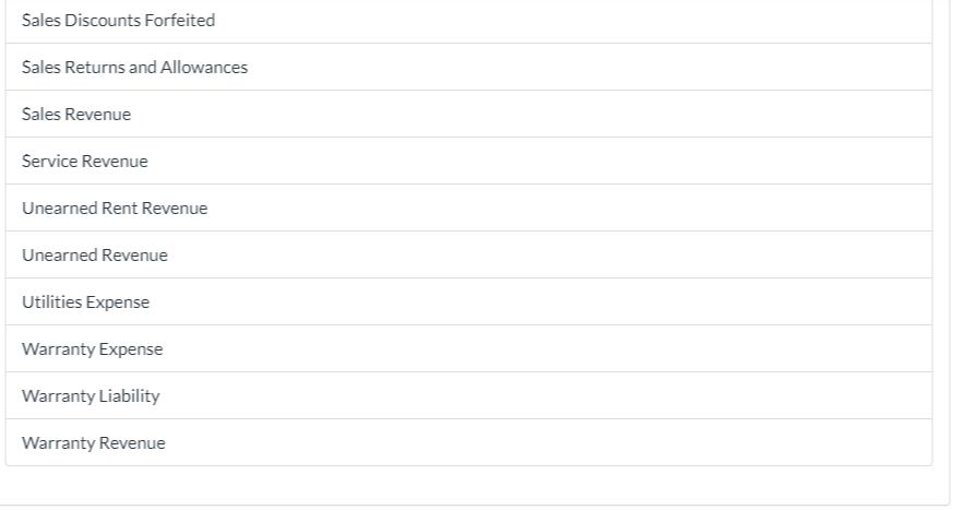 advertising costs (which Carla Vista promised to reimburse). At September 30, the