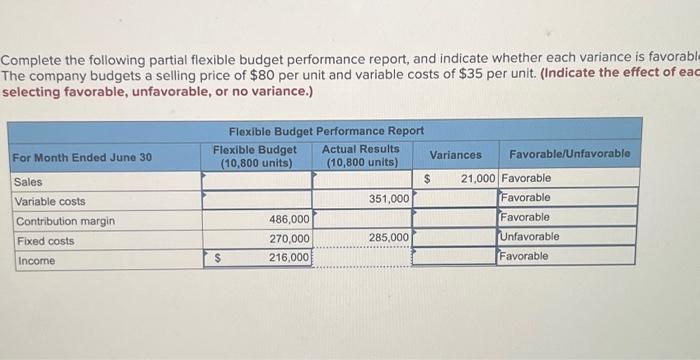  Complete the following partial flexible budget performance report, and indicate whether
