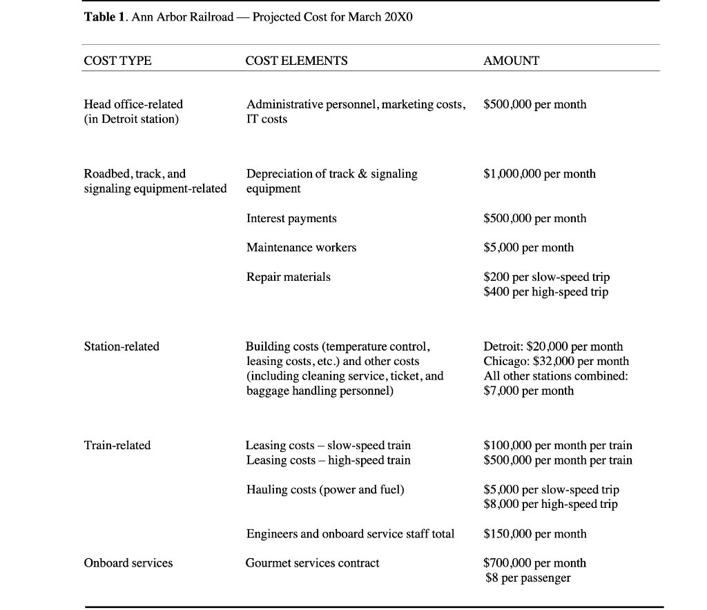 services/products 2. Practice the concept of relevant cost and apply it to