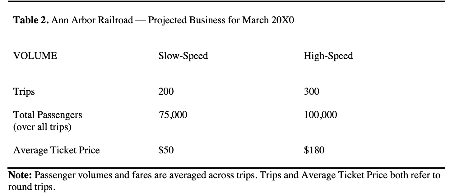 differential analysis in a decision- making context of special order 3. Practice