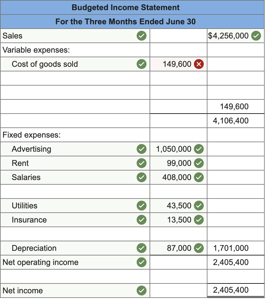 times of the year has experienced a shortage of cash. Since you