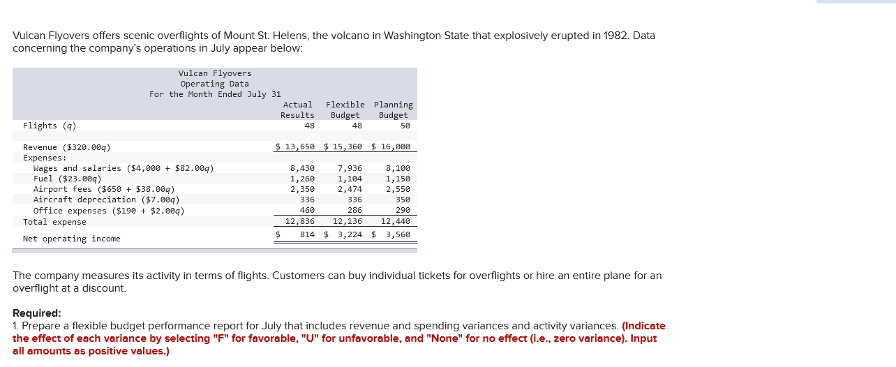 This is my second time posting, some of the numbers were incorrect.