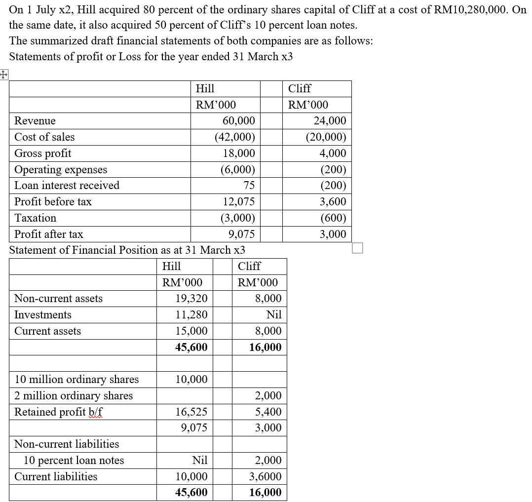  Additional information: The fair value of Cliffs assets was equal to