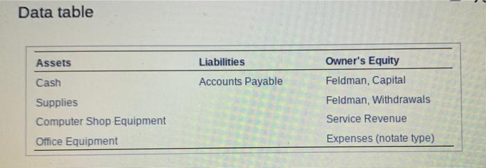 very hard to understand. thank you