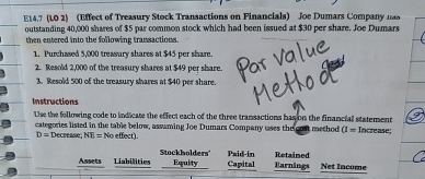  E14.7(LO2)(Effect of Treasury Stock Transactions on Financials) Joe Dumars Company uds